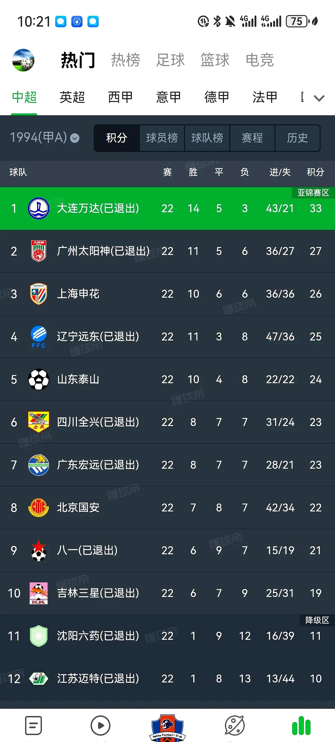 包含随着广州豹0-1，南京1-0，大连2-1逆转青岛，中甲最新积分的词条