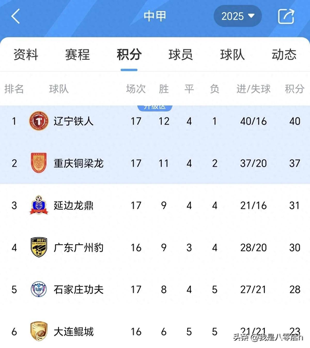 AG体育-中甲联赛：广州豹爆冷，辽宁铁人稳居第二，重庆铜梁龙紧随其后(辽宁铁人比赛赛程)
