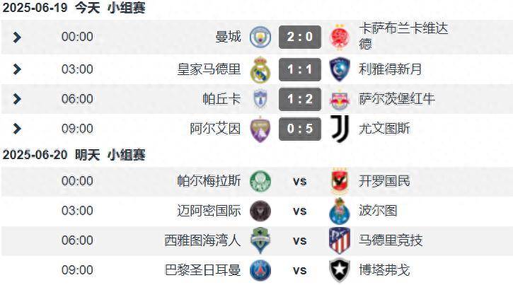 包含FIFA评世俱杯十大冷门：巴黎三度上榜半职业球队拿分当选第1的词条