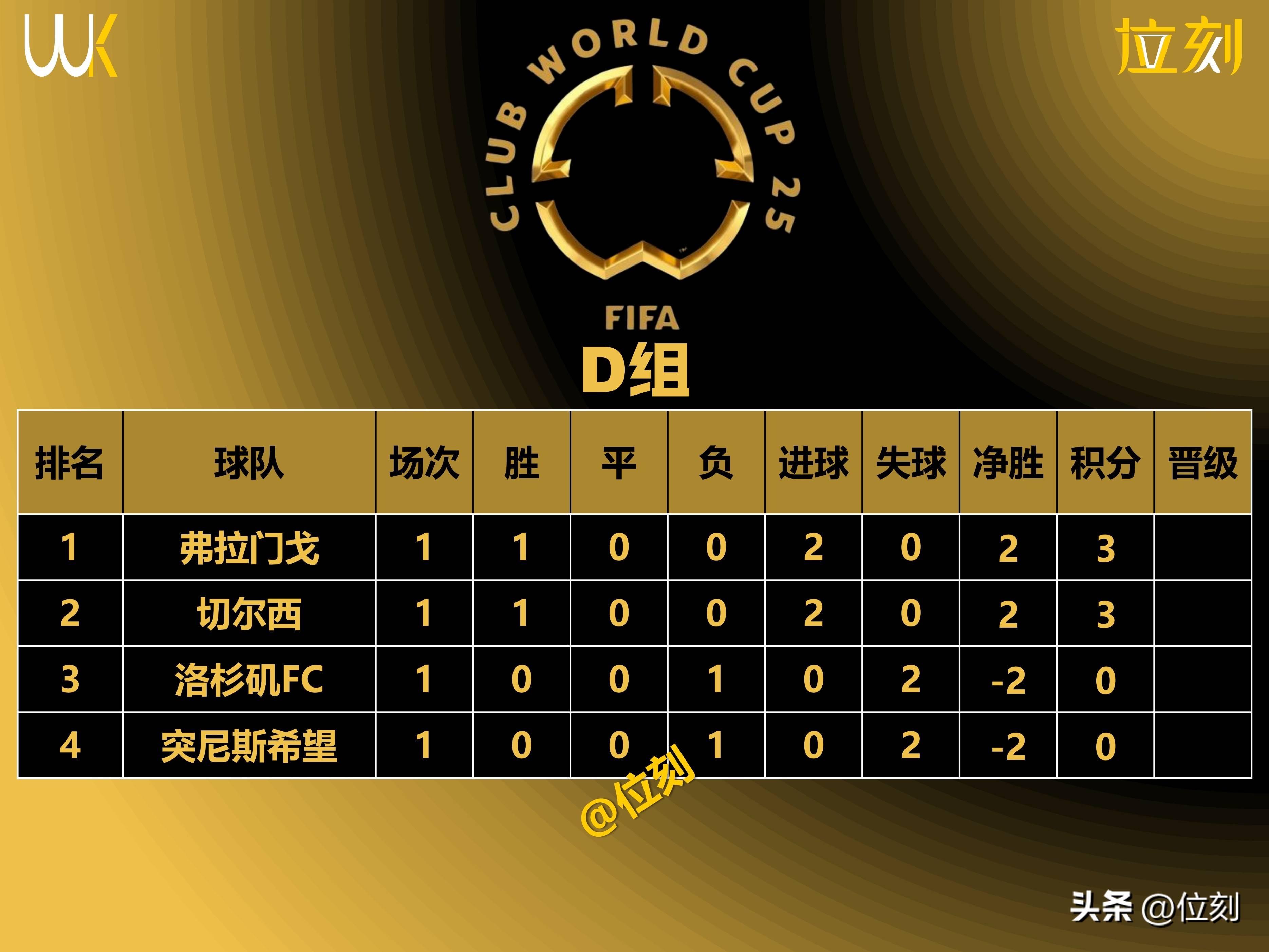 AG体育-世俱杯八强分析：拜仁四胜巴黎零失球，皇马面对(巴黎皇马世俱杯直播)