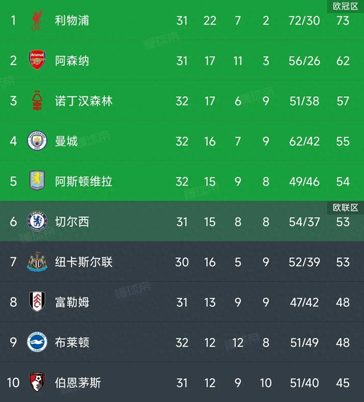 AG体育-关于南安普顿惊险胜出，积分榜逐渐攀升的信息